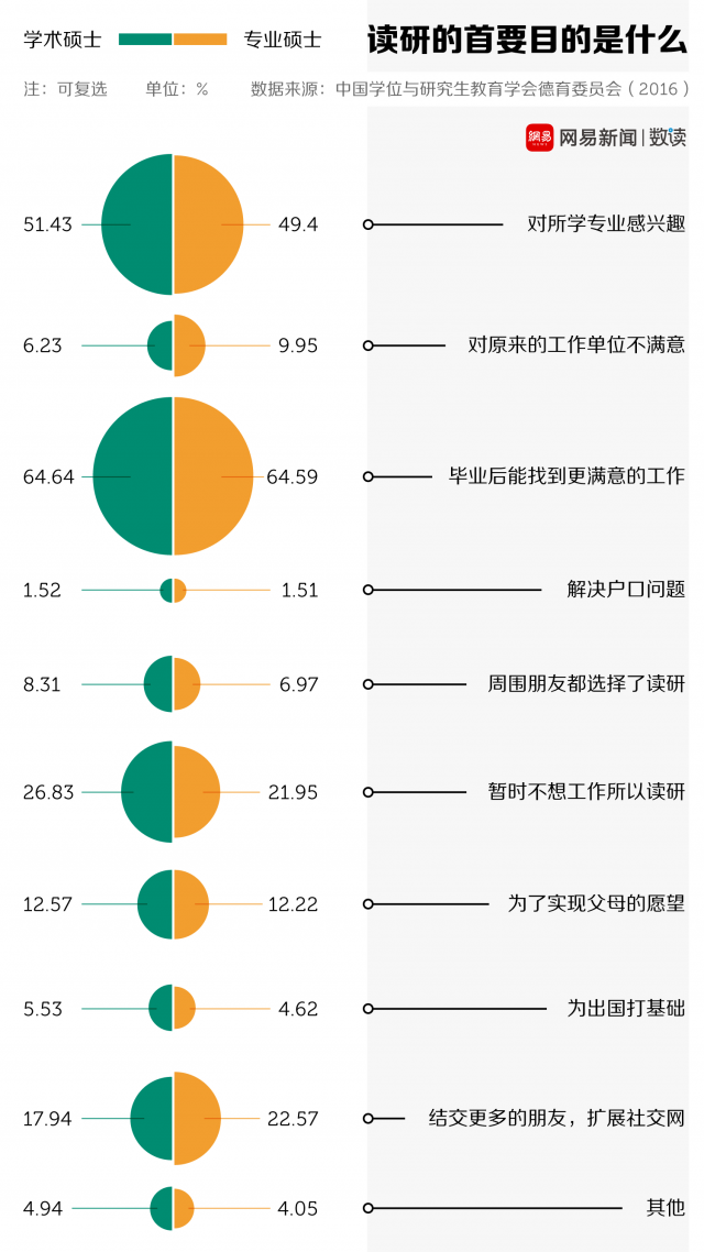 考研