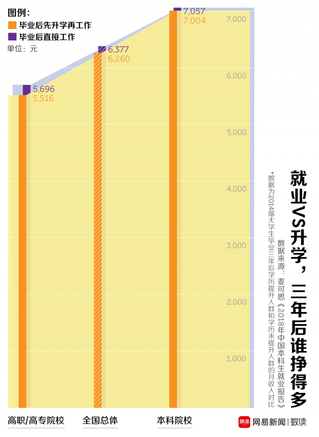 考研