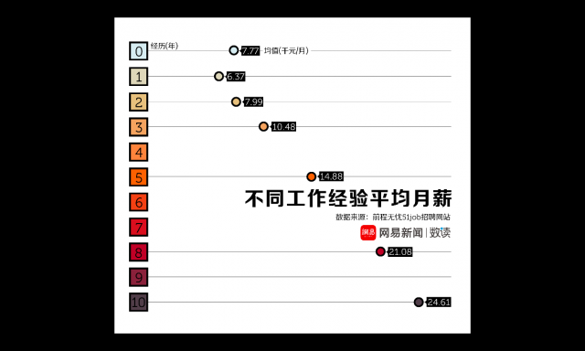 考研
