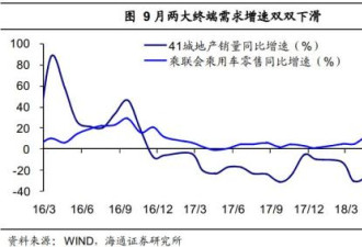 经济股市下滑 中国富豪人数大幅减少同比降11%