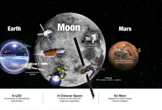 从月球到火星 NASA公布了美太空计划
