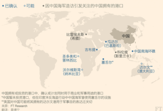 英媒：中国的海上超级大国之路