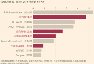 中国海上超级大国之路 海军在大国中成长最快