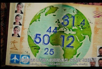BBC：全球最不健康饮食方式 中国人当心