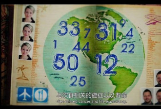 BBC：全球最不健康饮食方式 中国人当心