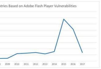 曾经无所不能的Flash，如今马上就要凉凉了...