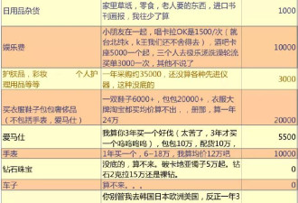 月开销12万!一个自称颜值85分上海姑娘的账单