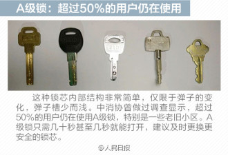 你家的门锁安全吗？请收下这份春节防盗指南