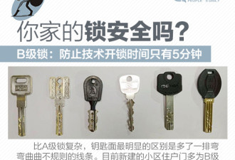 你家的门锁安全吗？请收下这份春节防盗指南