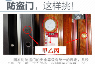 你家的门锁安全吗？请收下这份春节防盗指南