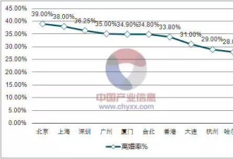 贵州离婚率高达25%!最容易出轨的是这个职业