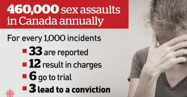 sex-assault-stats