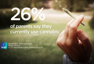 家长对孩子影响深远 加拿大有近三成家长抽大麻