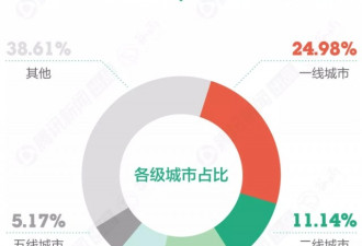 分析了1000多名“杠精” 发现他们最爱说…...