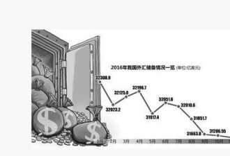 中国1月外汇储备跌破3万亿 创2011年2月来新低