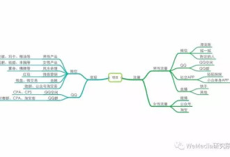 揭秘微信里的暴力色情流 中国人的钱是骗不完的