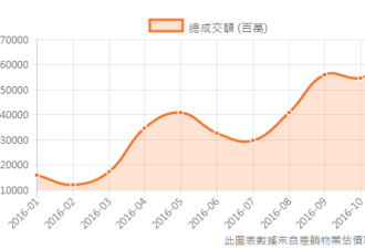 豪宅打7折 最高优惠千万 李嘉诚又大甩卖了！