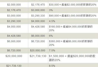 豪宅打7折 最高优惠千万 李嘉诚又大甩卖了！