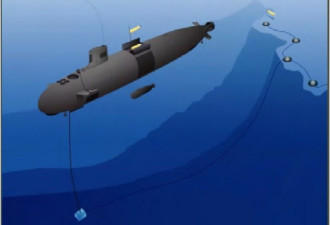 美国未来核潜艇方案今出炉：竟然是水下母舰？