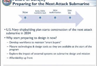 美国未来核潜艇方案今出炉：竟然是水下母舰？
