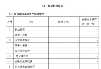 "国家队基金"三季报公布：空仓 99%赎回 预警