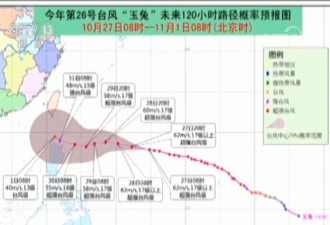 超强台风玉兔路径有变 直指中国东部海区