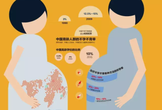 揭秘中国代孕地下产业: 有女子代孕两次挣50万