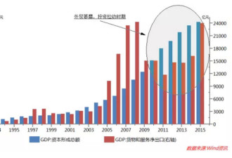 学者：内忧外患 改革失败会让中国重蹈日本覆辙