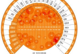 地方财力比拼:广东破万亿居首 相当于11省总和