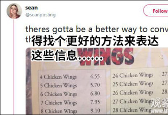 这张中餐馆价目表引发热议 美国网友都懵圈了！