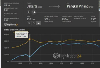 印尼空难：不可靠的空速，还是不可靠的航司？