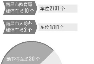 车真能停到“天上”！南昌建26层立体停车库