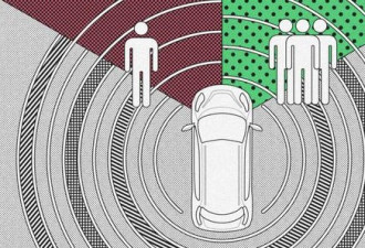 《自然》发表自动驾驶伦理调查:遇事故如何抉择