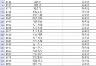 中国音集协要求KTV下架6000多首未经授权作品