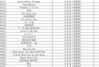 中国音集协要求KTV下架6000多首未经授权作品