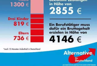 德国白领4000欧月薪赶不上一个难民家庭救济金