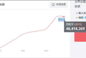 出生率低于死亡率! 这个欧洲国家忙设&quot;性大臣&quot;