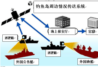日本阻止中国巡航钓岛举措升级将画面传送系统