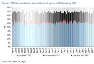 中国刚刚公布数据 证明OPEC真的在“说谎”？
