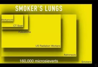 香烟中竟暗藏致命放射源!今天你吸烟了吗?