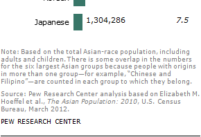 数据告诉你 400万华人在美是不是二等公民？