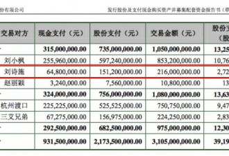 刘诗诗估值2亿的股权，泡沫碎后只值140万?