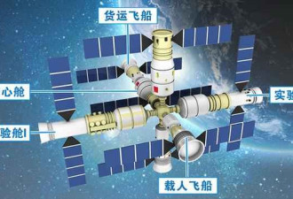 中国空间站核心舱进入整舱测试  2018年发射