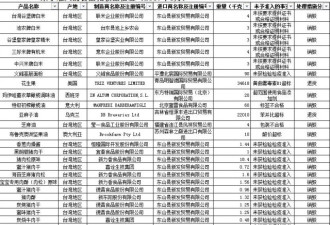 中国公布拒绝入境食品化妆品名单 看看都有啥