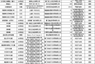 中国公布拒绝入境食品化妆品名单 看看都有啥