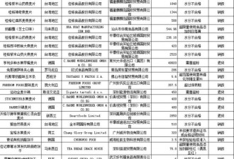 中国公布拒绝入境食品化妆品名单 看看都有啥