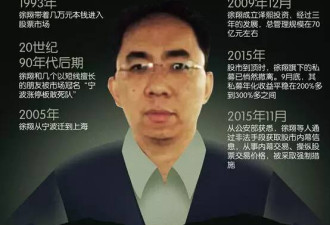 王卫身价跻身中国富豪三甲 你看到的是个假顺丰