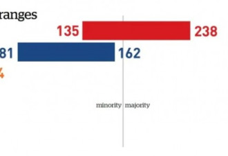 加拿大最新民调：自由党胜选几率近9成