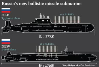 4.6万吨级钢铁巨鲸！看世界最大战略核潜艇出海