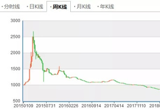 真实故事：融资困难的民企老总和他情人的房子